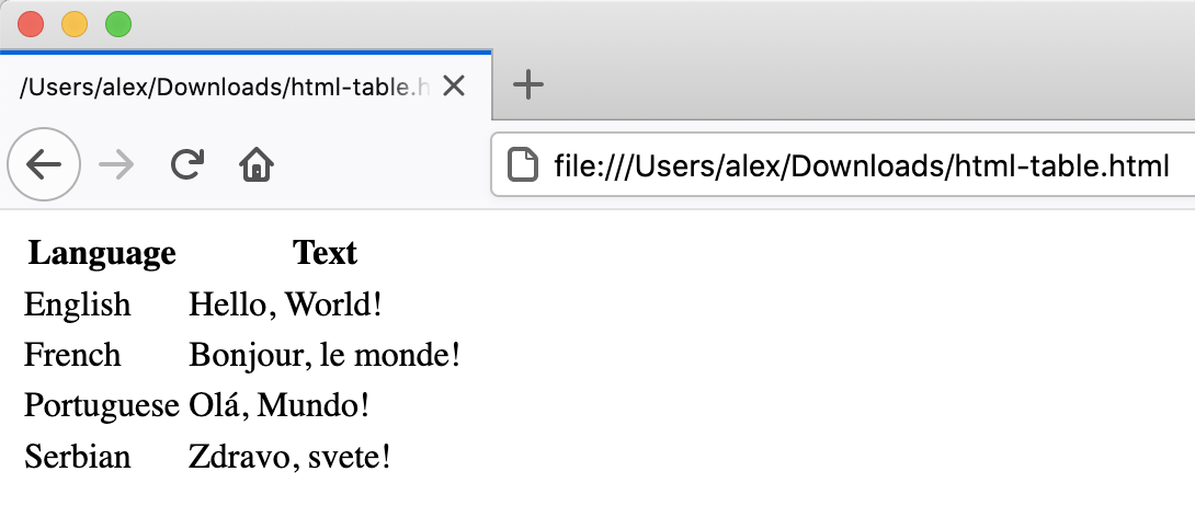 Esempio di tabella
HTML