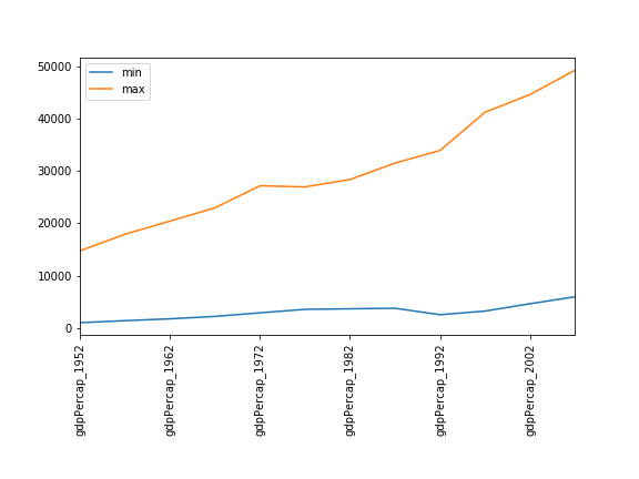 Minima Maxima Lösung